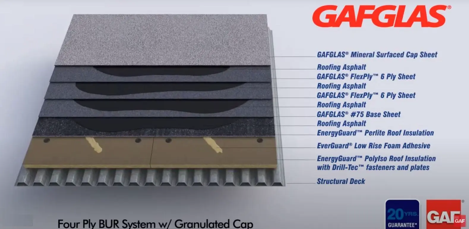 Value Roofing Contractor offering premium GAF roofing materials for durable and reliable roof installations